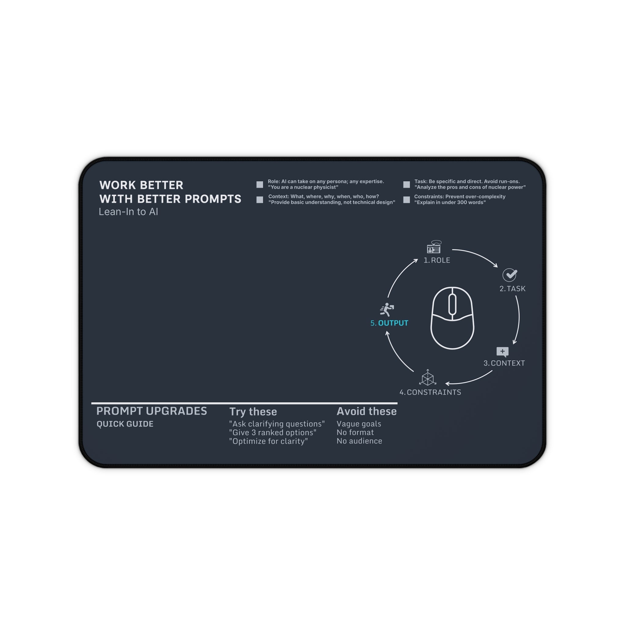 AI Prompt Cheat Sheet Desk Mat | AI is our new reality - Master It to Win
